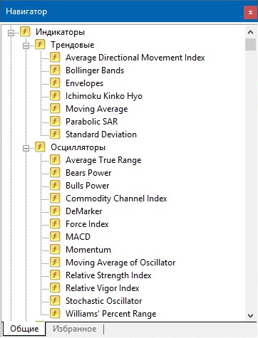 Навигатор в MetaTrader 4