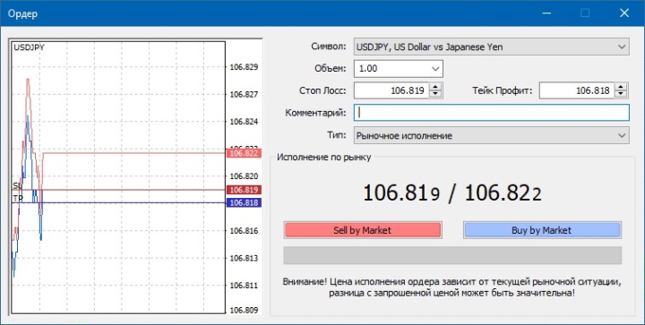 Торговая панель в MetaTrader 4 для чайников