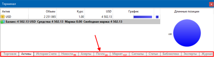 MetaTrader 4 инструкция как пользоваться для чайников