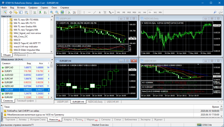 Терминал MetaTrader 4