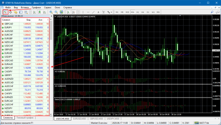 Торговые активы в MetaTrader 4