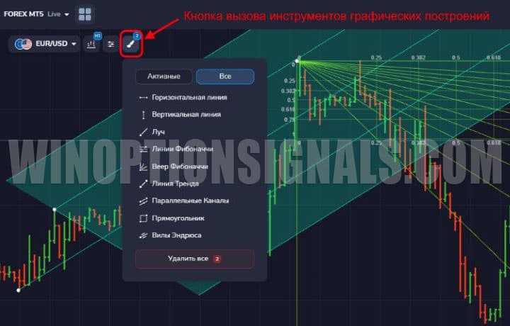 кнопка графических инструментов в Forex MT5 от PocketOption