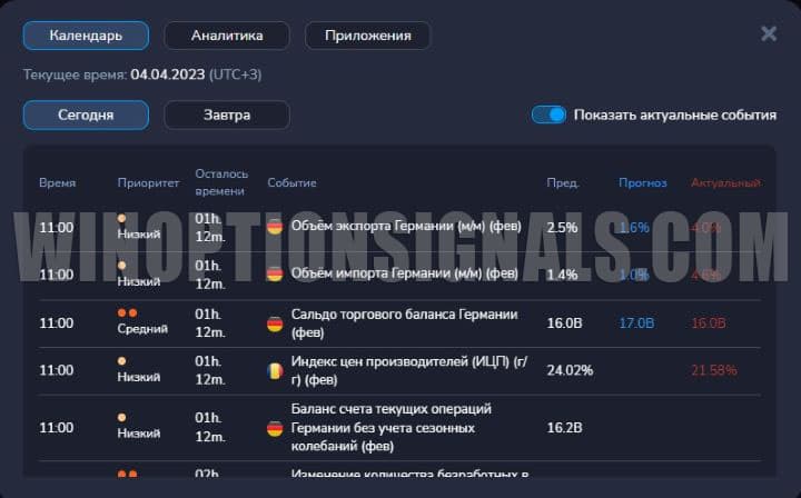 экономический календарь в Forex MT5 от PocketOption
