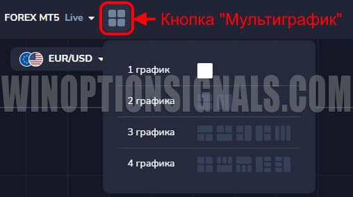 настройка мультиграфика в Forex MT5 от PocketOption