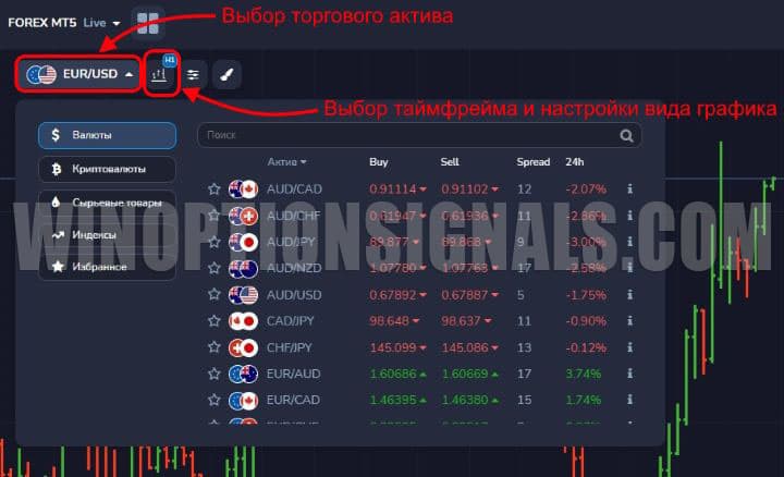 отображение инструментов и графиков Forex MT5 от PocketOption