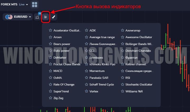 индикаторы платформы Forex MT5 от PocketOption