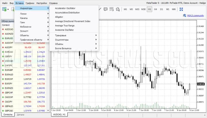 индикаторы мт5 покет опшн