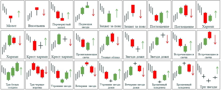 Свечные паттерны бинарных опционов