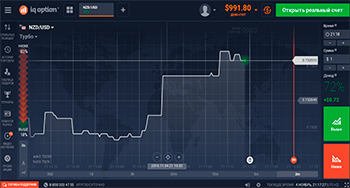 Торговый терминал бинарных опционов