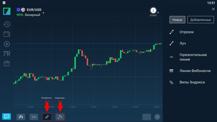 Графические инструменты и индикаторы в приложении Binarium