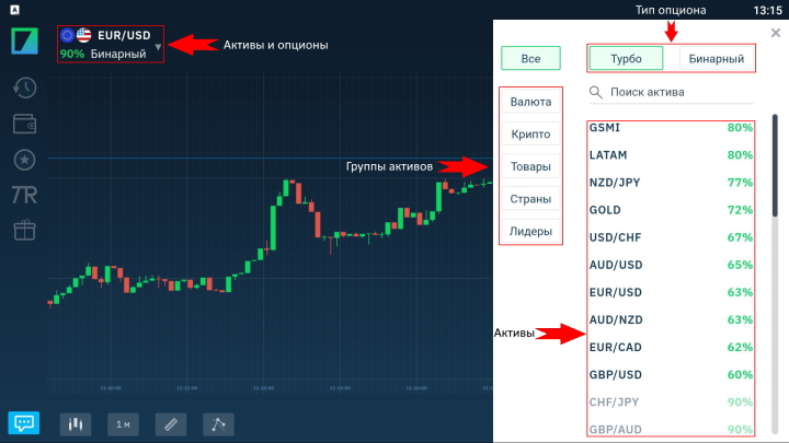 Торговые активы в приложении Bianrium