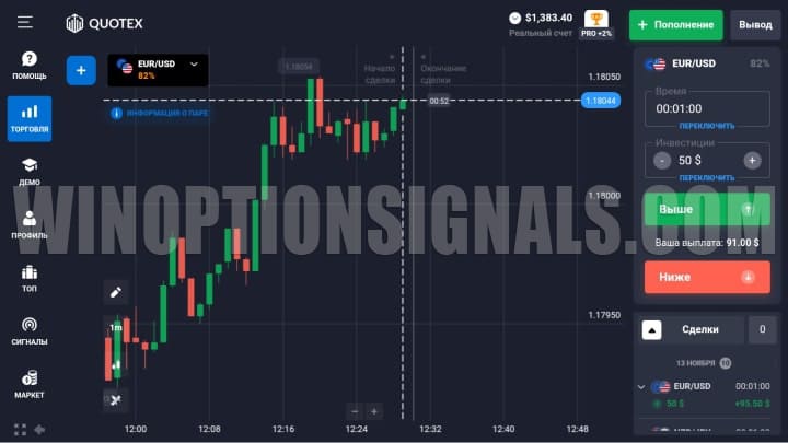 график мобильного приложения брокера quotex