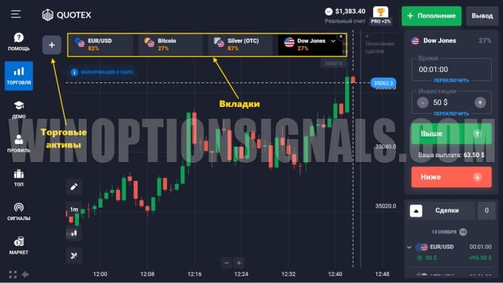 панели на графике в приложении квотекс