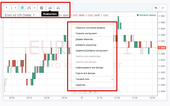 индикаторы на instaforex