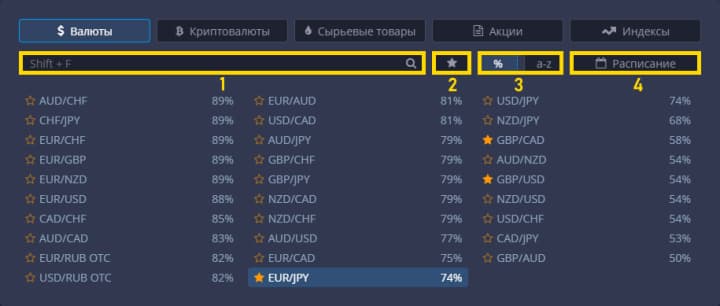 Окно торговых активов