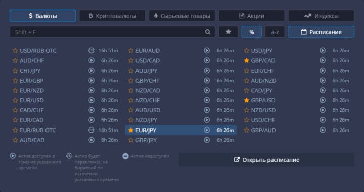 время работы торговых активов