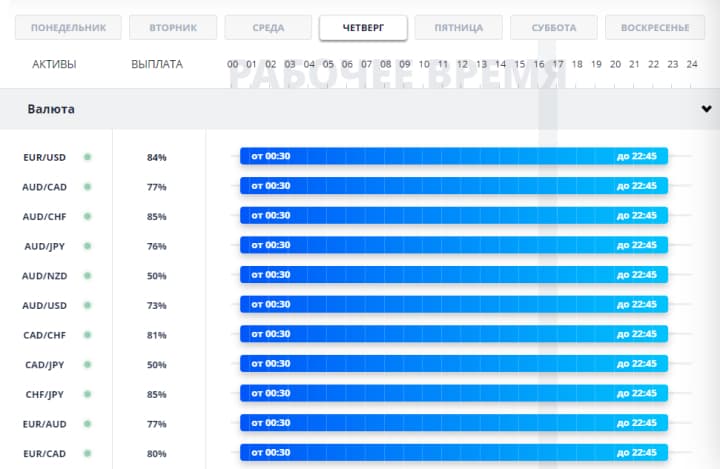 расписание торговых активов покет опшен