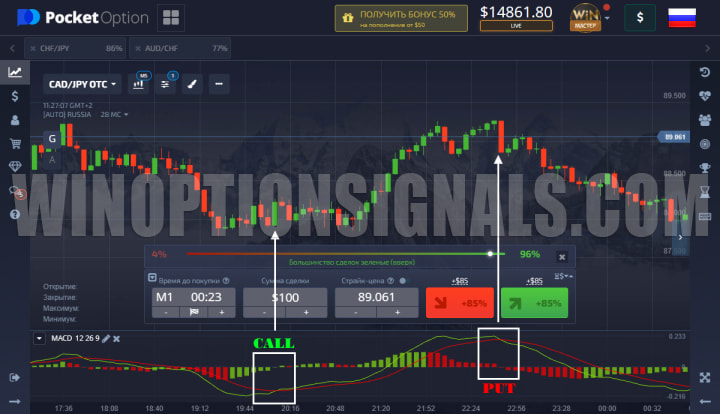 стратегия на индикаторе MACD