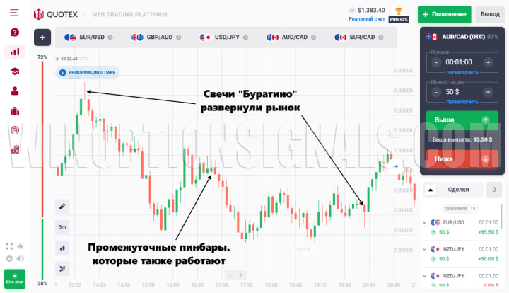 стратегия буратино