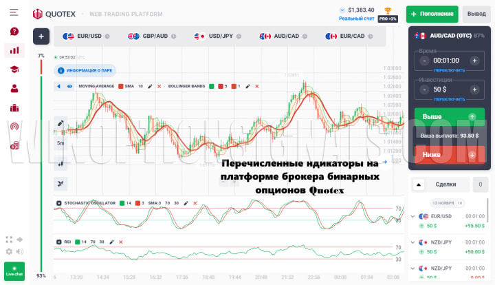 индикаторы для бинарных опционов