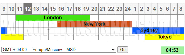 расписание торговых сессий мск