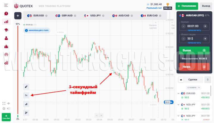 таймфрейм 5 секунд