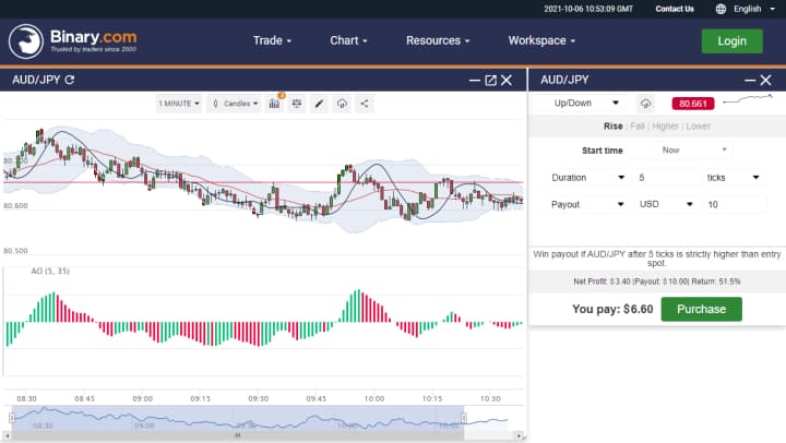 Торговая платформа WebTrader