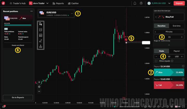 how to trade on deriv