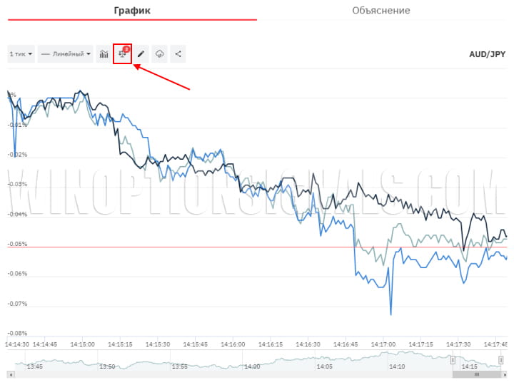 SmartTrader корреляция