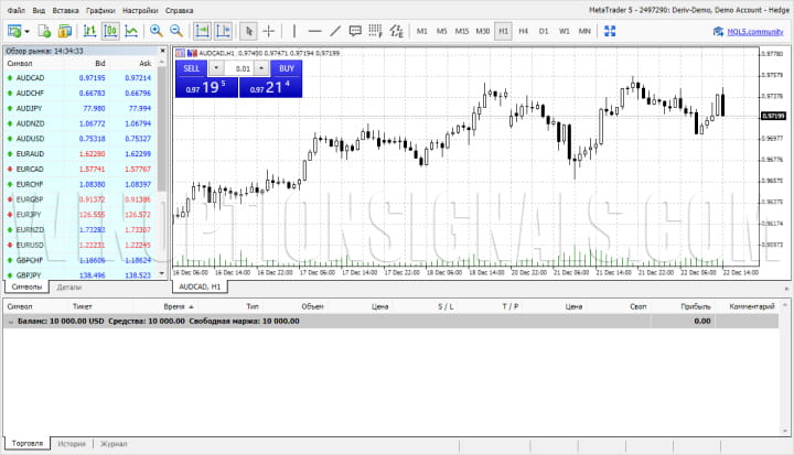 metatrader 5 от deriv