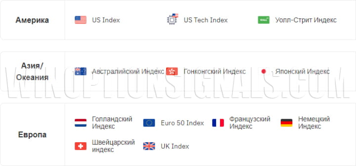 Фондовые индексы брокера deriv