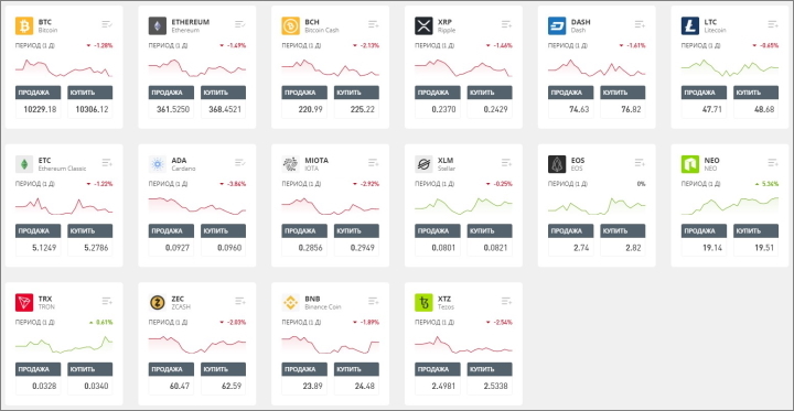 eToro криптовалюты