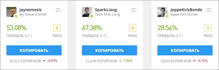 Копирование сделок eToro