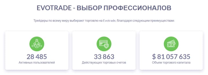 обзор брокера evotrade 