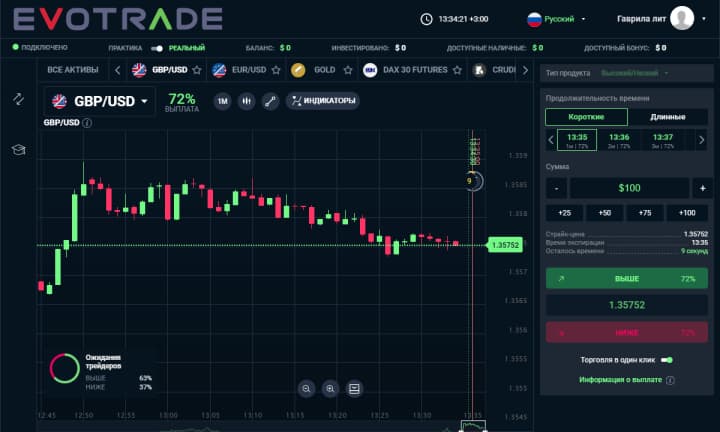 торговая платформа Evolution от брокера бинарных опционов эвотрейд