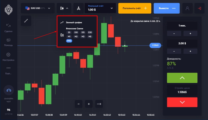 Таймфреймы KingTrade Pro