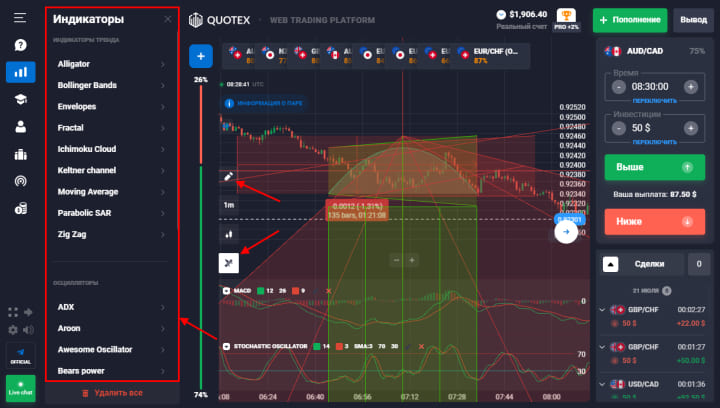индикаторы, инструменты рисования у брокера квотекс