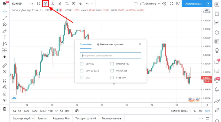 Наложение графиков на платформе TradingView