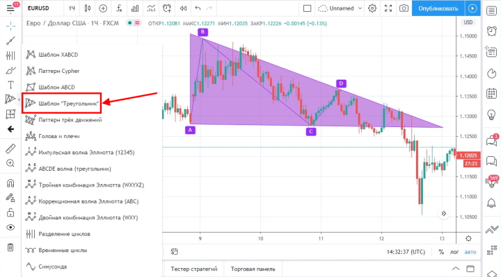 Графические инструменты платформы TradingView