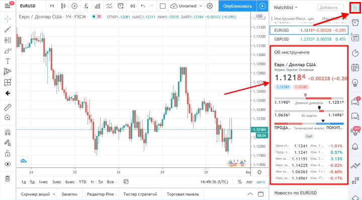 Информация об инструменте на платформе TradingView