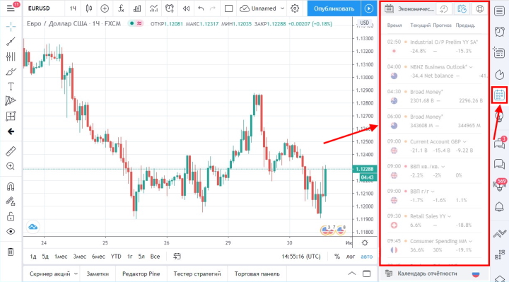 Экономический календарь платформы TradingView