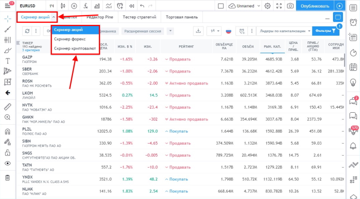 Скринер платформы TradingView