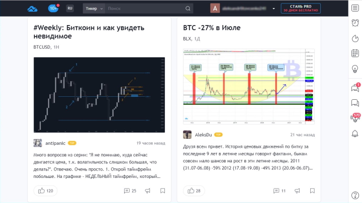 Торговые идеи на платформе TradingView