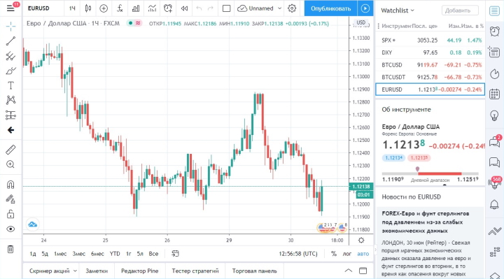 Интерфейс платформы TradingView