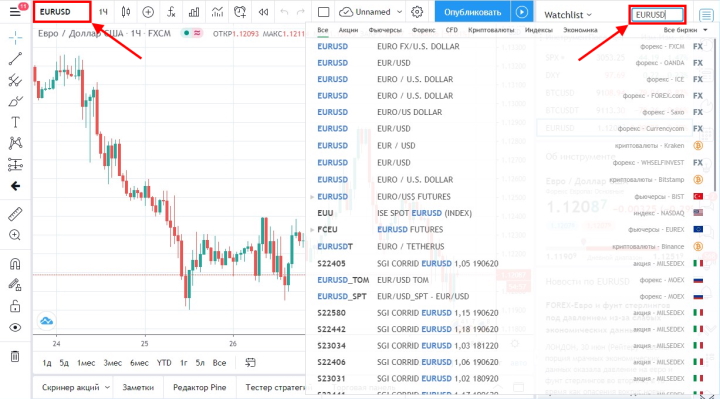 Котировки платформы TradingView