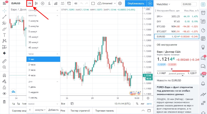 Таймфреймы платформы TradingView