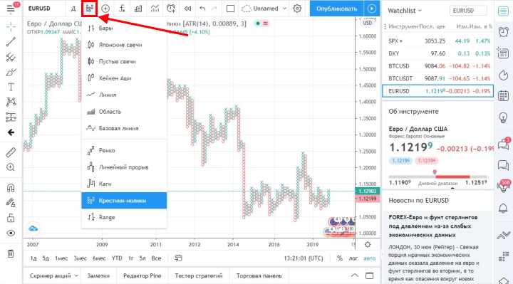 Типы графиков платформы TradingView