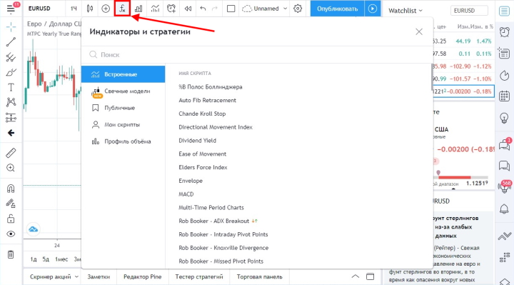 Индикаторы платформы TradingView