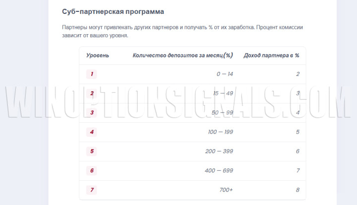 суб-партнерская программа