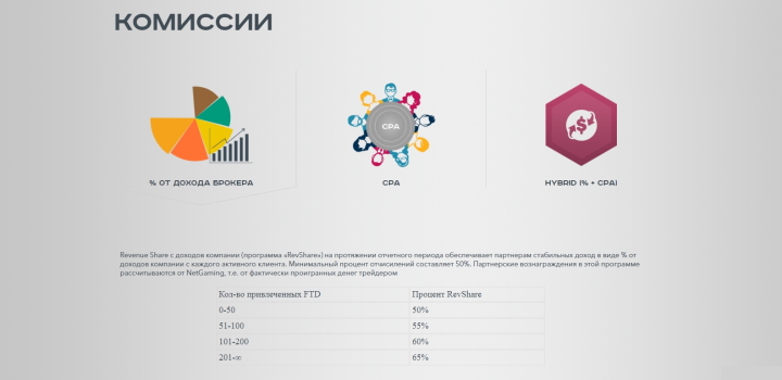 Комиссии партнерки